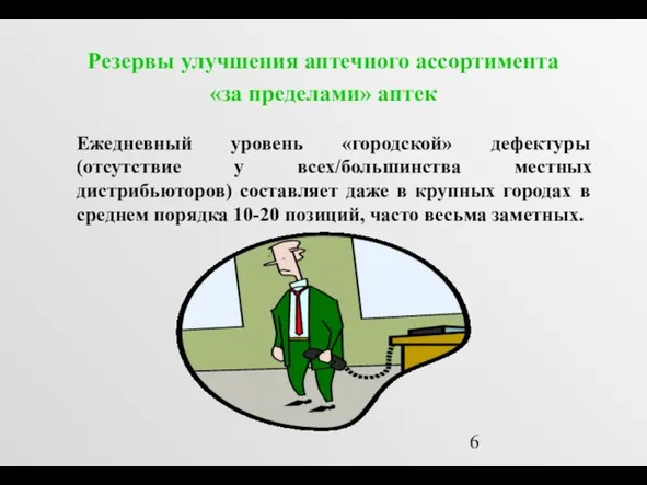 Резервы улучшения аптечного ассортимента «за пределами» аптек Ежедневный уровень «городской» дефектуры (отсутствие