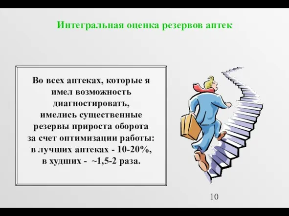 Интегральная оценка резервов аптек Во всех аптеках, которые я имел возможность диагностировать,