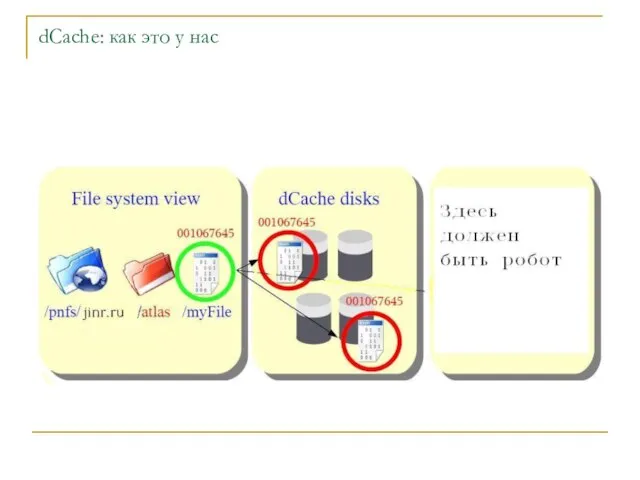 dCache: как это у нас