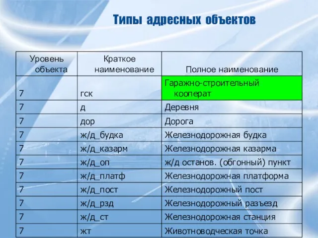 Типы адресных объектов