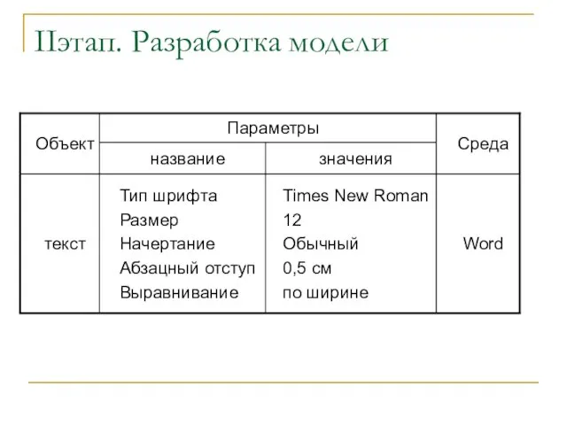 IIэтап. Разработка модели