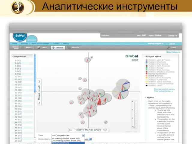 Аналитические инструменты