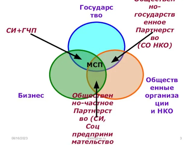 08/16/2023 iakim@isa.ru