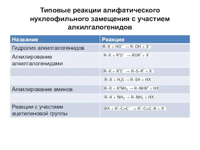 Типовые реакции алифатического нуклеофильного замещения с участием алкилгалогенидов