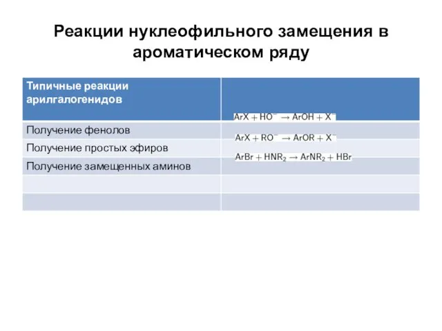 Реакции нуклеофильного замещения в ароматическом ряду