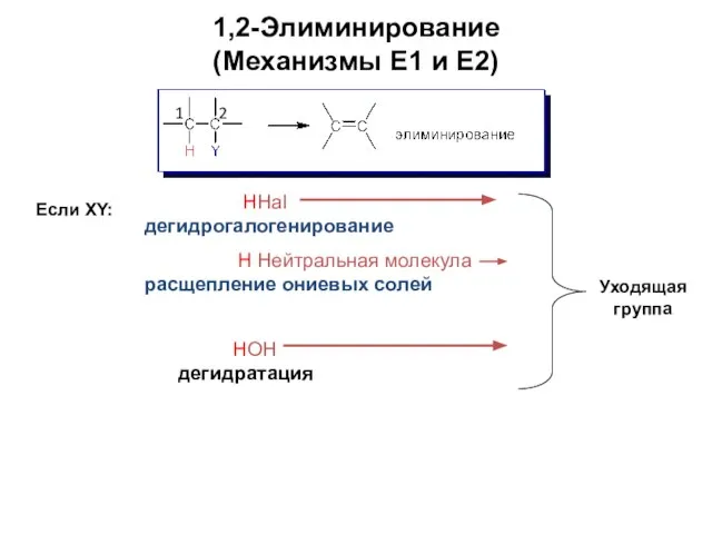 1,2-Элиминирование (Механизмы Е1 и Е2) Если XY: HOH дегидратация HHal дегидрогалогенирование Н