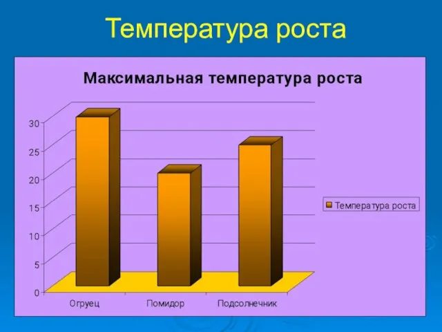 Температура роста