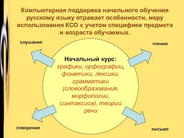 Начальный курс: графики, орфографии, фонетики, лексики, грамматики (словообразования, морфологии, синтаксиса), теории речи