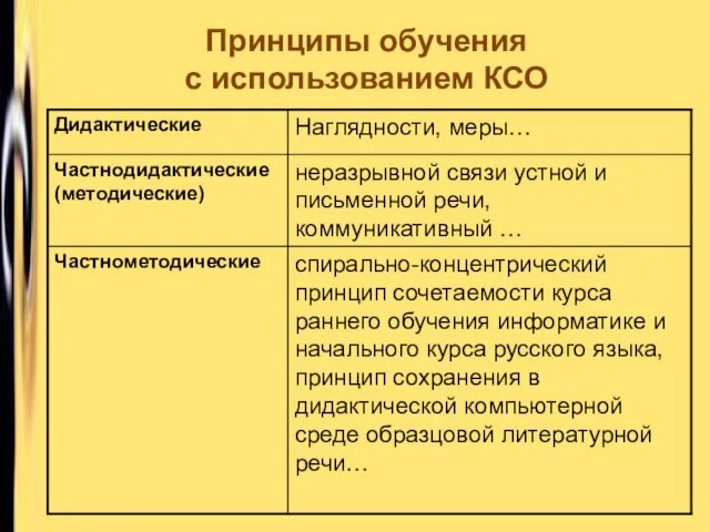 Принципы обучения с использованием КСО