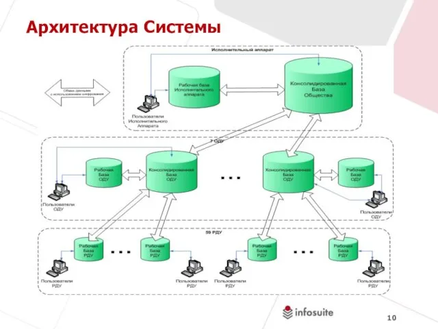 Архитектура Системы