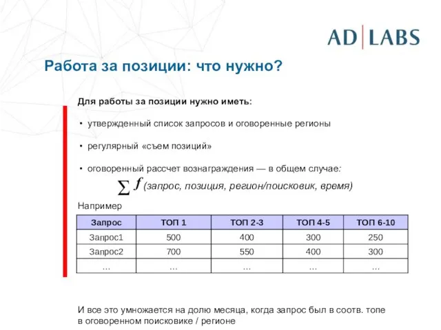 Работа за позиции: что нужно? Для работы за позиции нужно иметь: утвержденный