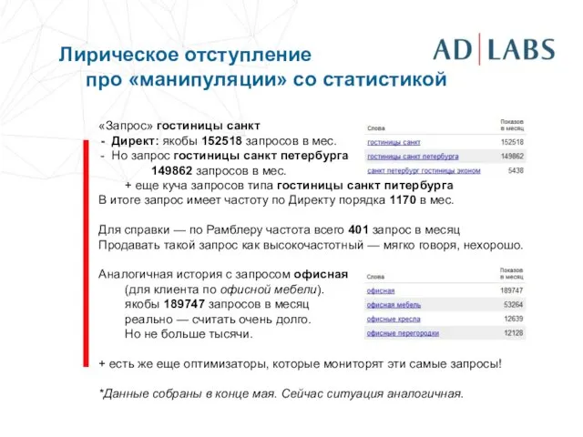 Лирическое отступление про «манипуляции» со статистикой «Запрос» гостиницы санкт Директ: якобы 152518