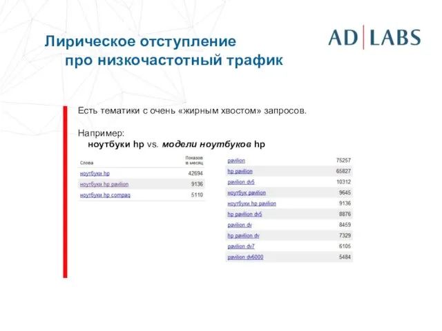 Лирическое отступление про низкочастотный трафик Есть тематики с очень «жирным хвостом» запросов.