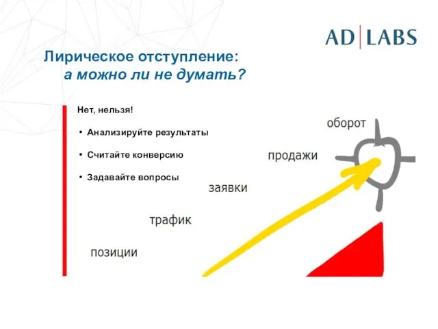 Лирическое отступление: а можно ли не думать? Нет, нельзя! Анализируйте результаты Считайте конверсию Задавайте вопросы