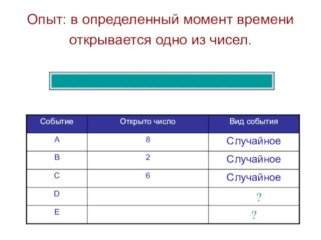 Опыт: в определенный момент времени открывается одно из чисел. ? ?