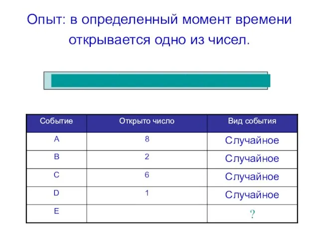 Опыт: в определенный момент времени открывается одно из чисел. ?