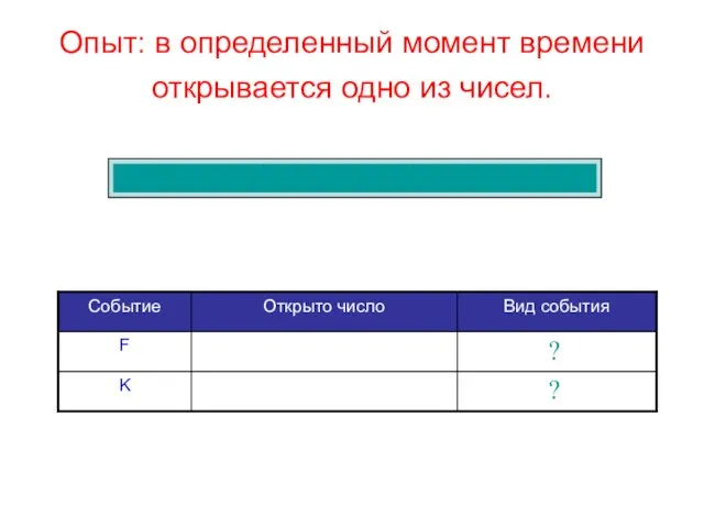 Опыт: в определенный момент времени открывается одно из чисел. ? ?