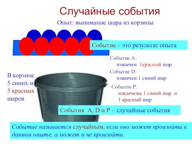 Случайные события В корзине 5 синих и 5 красных шаров Опыт: вынимание