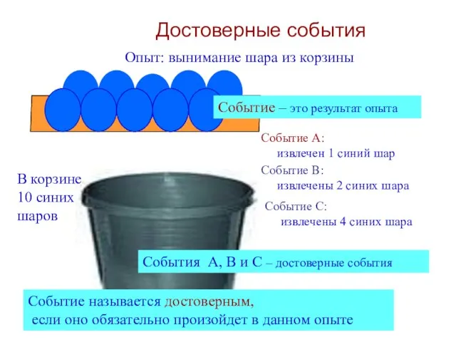 Достоверные события В корзине 10 синих шаров Опыт: вынимание шара из корзины