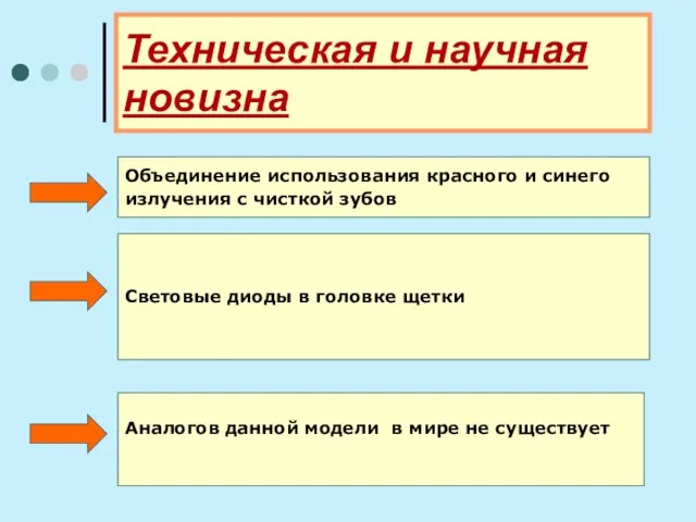 Техническая и научная новизна Объединение использования красного и синего излучения с чисткой