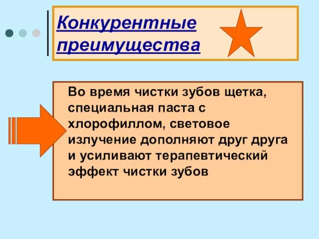 Конкурентные преимущества Во время чистки зубов щетка, специальная паста с хлорофиллом, световое