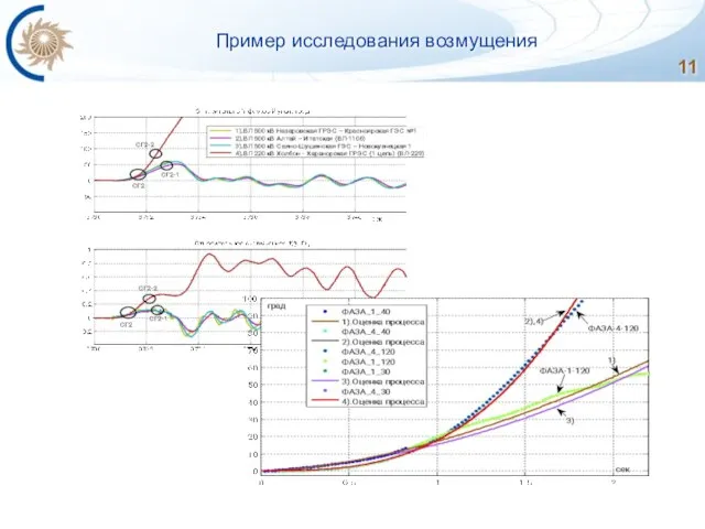 Пример исследования возмущения