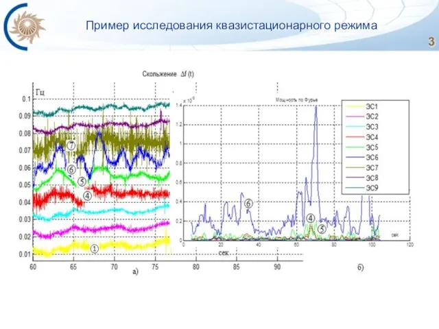 Пример исследования квазистационарного режима