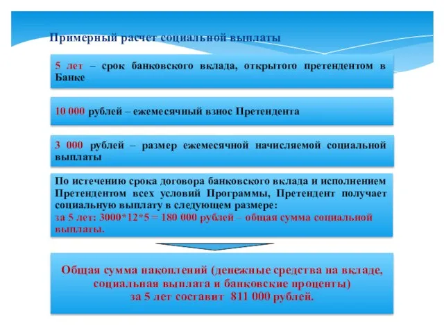 5 лет – срок банковского вклада, открытого претендентом в Банке 10 000