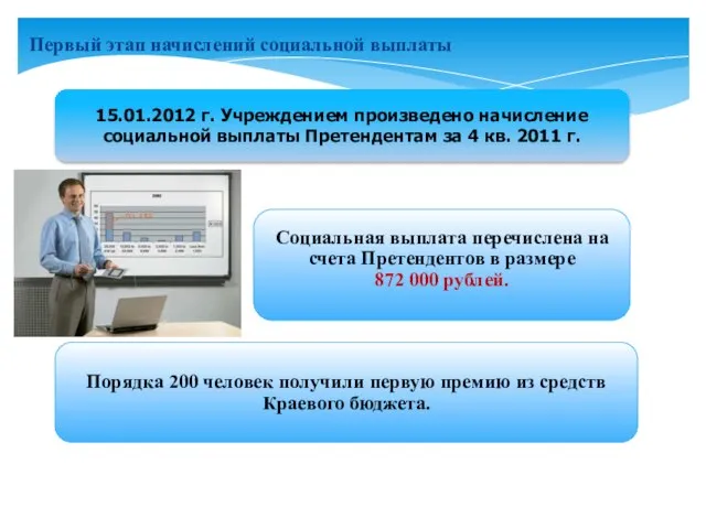 Первый этап начислений социальной выплаты 15.01.2012 г. Учреждением произведено начисление социальной выплаты