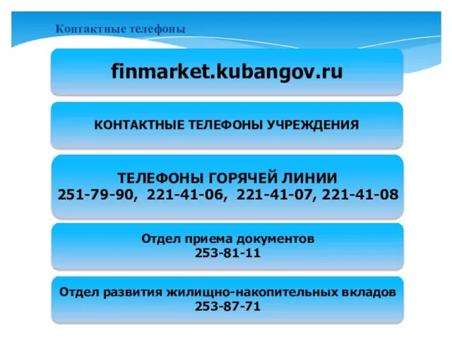 ТЕЛЕФОНЫ ГОРЯЧЕЙ ЛИНИИ 251-79-90, 221-41-06, 221-41-07, 221-41-08 Отдел приема документов 253-81-11 Отдел