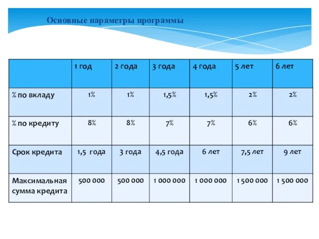 Основные параметры программы