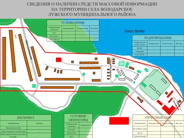 СВЕДЕНИЯ О НАЛИЧИИ СРЕДСТВ МАССОВОЙ ИНФОРМАЦИИ НА ТЕРРИТОРИИ СЕЛА ВОЛОДАРСКОЕ ЛУЖСКОГО МУНИЦИПАЛЬНОГО