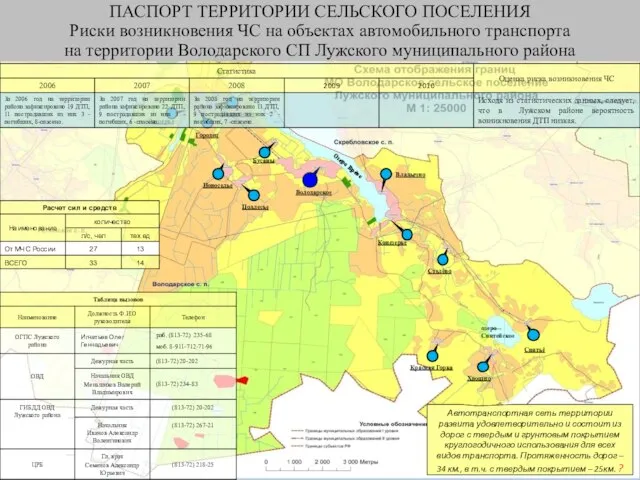 ПАСПОРТ ТЕРРИТОРИИ СЕЛЬСКОГО ПОСЕЛЕНИЯ Риски возникновения ЧС на объектах автомобильного транспорта на