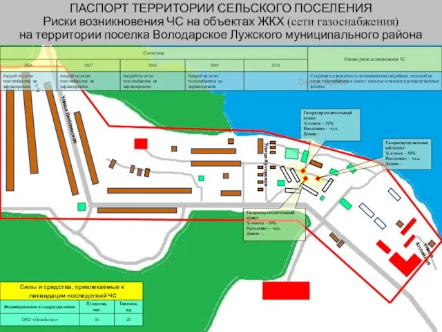 СВЕДЕНИЯ О НАЛИЧИИ СРЕДСТВ МАССОВОЙ ИНФОРМАЦИИ НА ТЕРРИТОРИИ СЕЛА ВОЛОДАРСКОЕ ЛУЖСКОГО МУНИЦИПАЛЬНОГО