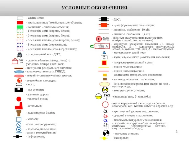 УСЛОВНЫЕ ОБОЗНАЧЕНИЯ - жилые дома; - промышленные (хозяйственные) объекты; - социально –