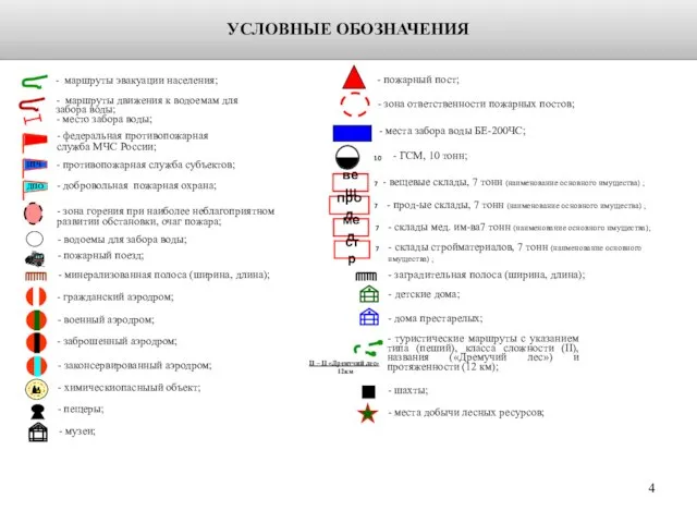 УСЛОВНЫЕ ОБОЗНАЧЕНИЯ - добровольная пожарная охрана; - противопожарная служба субъектов; - водоемы