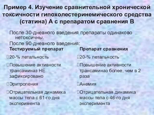 Пример 4. Изучение сравнительной хронической токсичности гипохолестеринемического средства (статина) А с препаратом