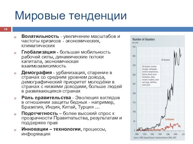 Мировые тенденции Волатильность - увеличение масштабов и частоты кризисов - экономических, климатических