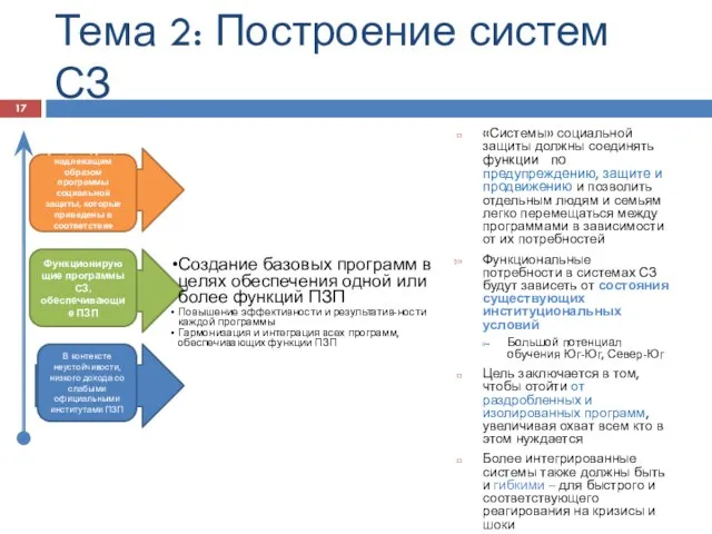 Тема 2: Построение систем СЗ Создание базовых программ в целях обеспечения одной