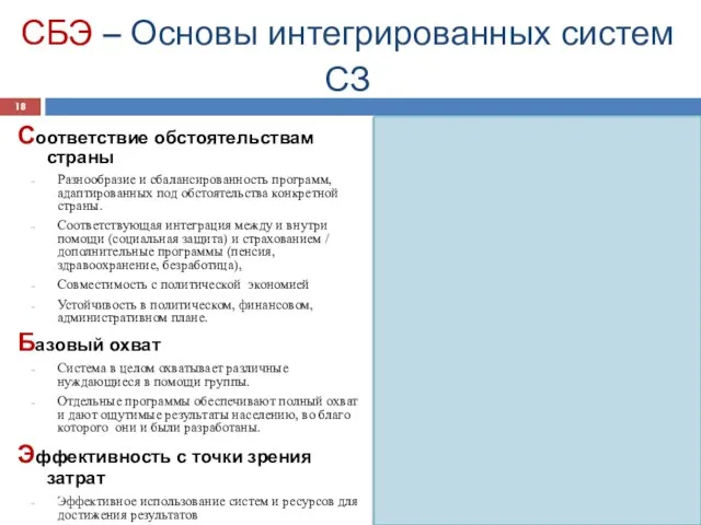 СБЭ – Основы интегрированных систем СЗ Соответствие обстоятельствам страны Разнообразие и сбалансированность