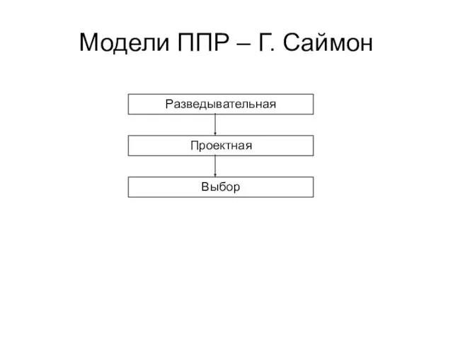 Модели ППР – Г. Саймон Разведывательная Проектная Выбор