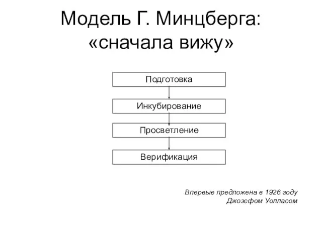 Модель Г. Минцберга: «сначала вижу» Подготовка Инкубирование Просветление Верификация Впервые предложена в 1926 году Джозефом Уолласом