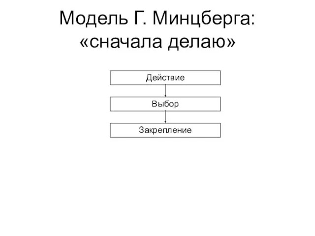 Модель Г. Минцберга: «сначала делаю» Действие Выбор Закрепление