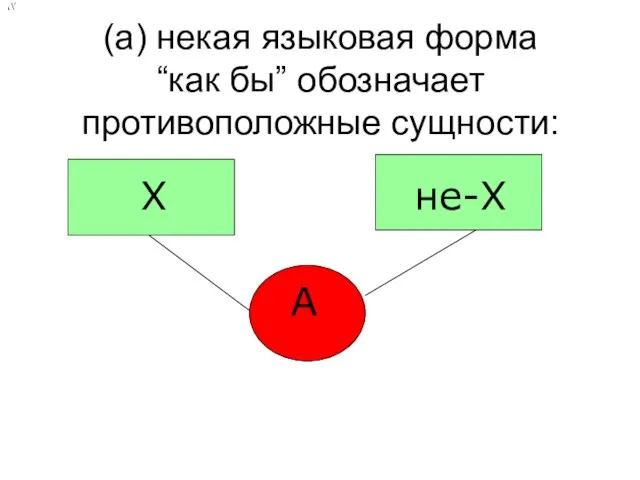 (а) некая языковая форма “как бы” обозначает противоположные сущности: A X не-X