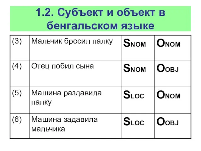 1.2. Субъект и объект в бенгальском языке