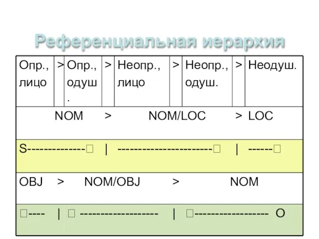 Референциальная иерархия