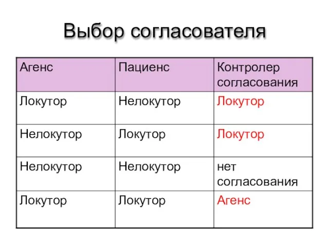 Выбор согласователя