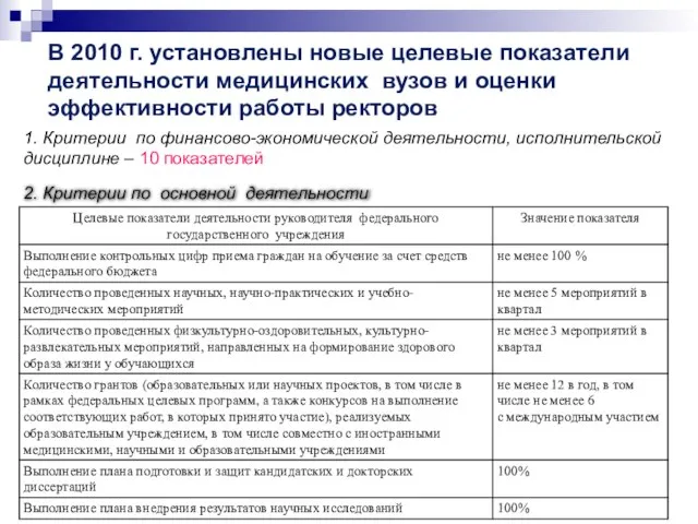 В 2010 г. установлены новые целевые показатели деятельности медицинских вузов и оценки