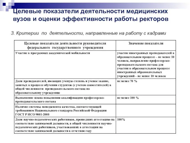 Целевые показатели деятельности медицинских вузов и оценки эффективности работы ректоров 3. Критерии