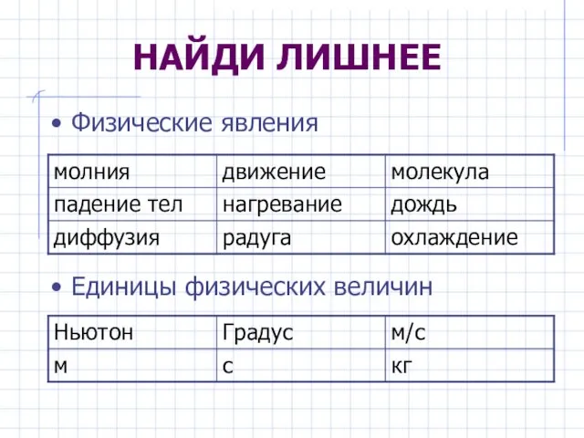 НАЙДИ ЛИШНЕЕ Физические явления Единицы физических величин